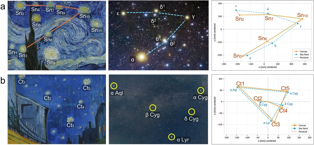 Cientistas desvendam momento exato retratado em 'A Noite Estrelada' de Van Gogh