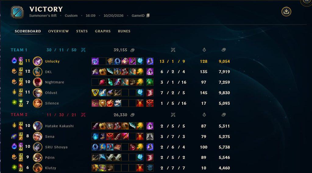 Como funciona o treinamento competitivo em League of Legends? Entenda os bastidores das scrims