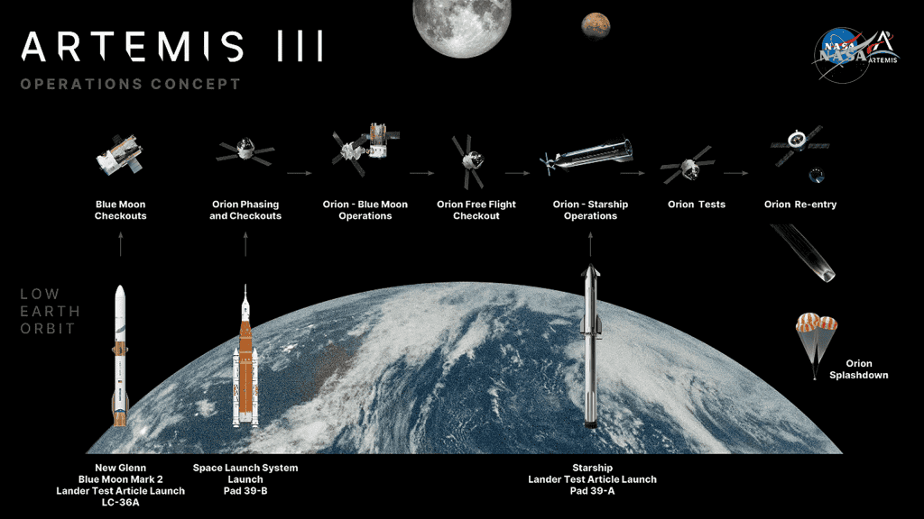 NASA reafirma meta de retornar à Lua em 2028 e alfineta programa espacial da China