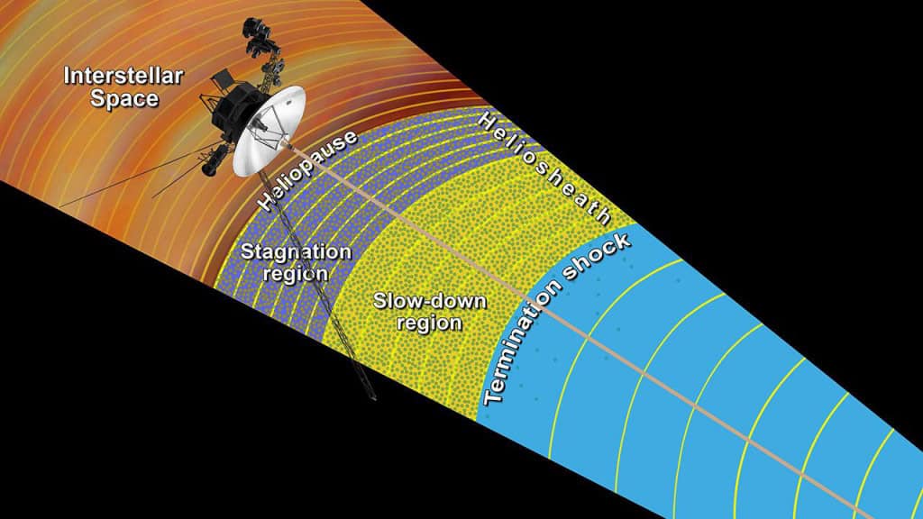 O que existe no ponto mais distante do universo já alcançado por uma sonda espacial?